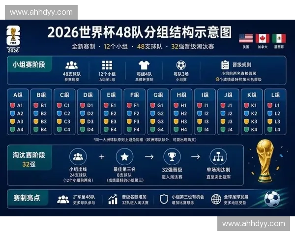 2026世界杯足球赛事直播全程追踪热门对决实时解说赛程解析与观赛指南